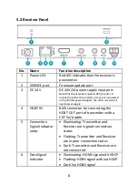 Preview for 8 page of Digitus 4016032478942 Manual