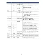 Preview for 8 page of Digitus ADVANCED HD NETWORKFIXED DOME CAMER User Manual