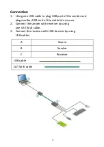 Предварительный просмотр 3 страницы Digitus DA-70143 Quick Installation Manual