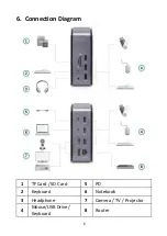 Preview for 6 page of Digitus DA-70897 Quick Installation Manual