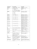 Preview for 154 page of Digitus DN-13014-1 User Manual