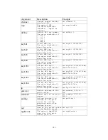 Preview for 157 page of Digitus DN-13014-1 User Manual