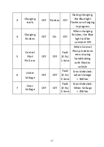 Preview for 17 page of Digitus DN-3P16-050 Quick Installation Manual