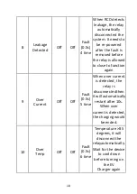 Preview for 18 page of Digitus DN-3P16-050 Quick Installation Manual