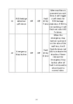 Preview for 19 page of Digitus DN-3P16-050 Quick Installation Manual