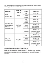 Preview for 6 page of Digitus DN-80067 Quick Installation Manual