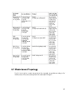 Preview for 50 page of Digitus DN-80233 User Manual