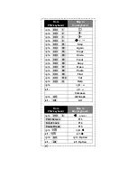 Preview for 33 page of Digitus DS-11210 User Manual