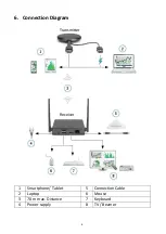 Предварительный просмотр 7 страницы Digitus DS-55317 Manual