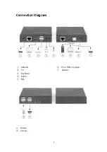 Preview for 5 page of Digitus DS-55505 Manual