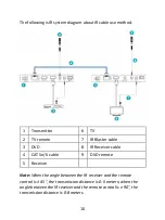 Preview for 10 page of Digitus DS-55508 Manual