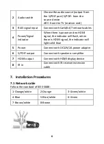 Preview for 6 page of Digitus DS-55516 Manual