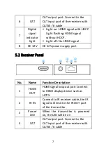 Preview for 7 page of Digitus DS-55519 Quick Installation Manual