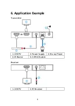 Preview for 9 page of Digitus DS-55519 Quick Installation Manual