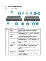 Preview for 7 page of Digitus HDBaseT DS-55523 Manual