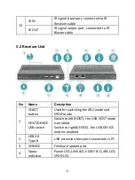 Preview for 9 page of Digitus HDBaseT DS-55523 Manual