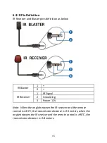 Preview for 15 page of Digitus HDBaseT DS-55523 Manual