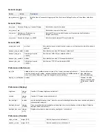 Preview for 16 page of Digium DPMA User Manual