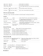 Preview for 17 page of Digium DPMA User Manual