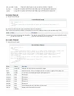 Preview for 18 page of Digium DPMA User Manual