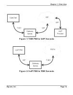 Preview for 14 page of Digium G100 SERIES Administrator'S Manual