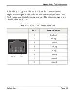 Preview for 60 page of Digium G100 SERIES Administrator'S Manual