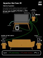 Preview for 14 page of Dillinger Labs Aquarius Owner'S Manual