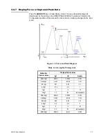 Предварительный просмотр 17 страницы Dillon FI-521 Series User Instructions