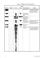 Предварительный просмотр 22 страницы Dillon FI-521 Series User Instructions