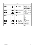 Предварительный просмотр 23 страницы Dillon FI-521 Series User Instructions