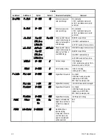 Предварительный просмотр 24 страницы Dillon FI-521 Series User Instructions