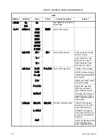 Предварительный просмотр 26 страницы Dillon FI-521 Series User Instructions