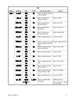 Предварительный просмотр 27 страницы Dillon FI-521 Series User Instructions