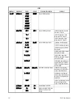 Предварительный просмотр 28 страницы Dillon FI-521 Series User Instructions