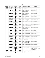 Предварительный просмотр 29 страницы Dillon FI-521 Series User Instructions