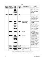 Предварительный просмотр 30 страницы Dillon FI-521 Series User Instructions