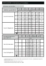 Preview for 33 page of Diloc OASI09 Installation And User Manual