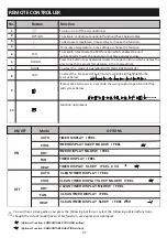 Preview for 47 page of Diloc OASI09 Installation And User Manual