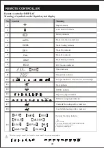 Preview for 49 page of Diloc OASI09 Installation And User Manual