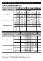 Preview for 70 page of Diloc OASI09 Installation And User Manual