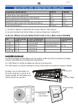 Preview for 101 page of Diloc OASI09 Installation And User Manual