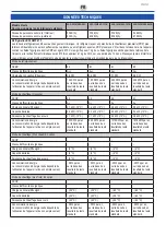 Preview for 110 page of Diloc OASI09 Installation And User Manual