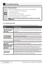 Preview for 62 page of Diloc VISION109 User Manual