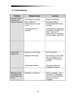 Preview for 33 page of Dilog DCT-280 Operating Instructions Manual