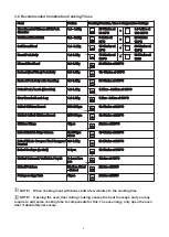 Preview for 12 page of diLUSSO CSO28ABFS Installation And Operating Manual