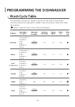 Preview for 41 page of diLUSSO DW269SS Instruction Manual