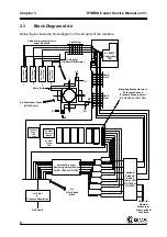 Предварительный просмотр 10 страницы DIMA HC-100 Service Manual