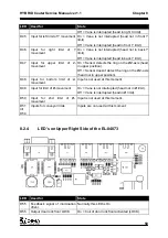 Предварительный просмотр 61 страницы DIMA HC-100 Service Manual