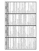 Preview for 51 page of Dimas FS 500 F Operating Instructions Manual