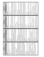 Preview for 52 page of Dimas FS 500 F Operating Instructions Manual